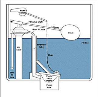 Toilet Tank Components Diagram